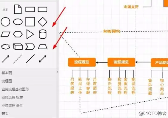 画流程图的网站无水印，揭秘在线无水印流程图制作工具，轻松绘制专业图表的网站推荐