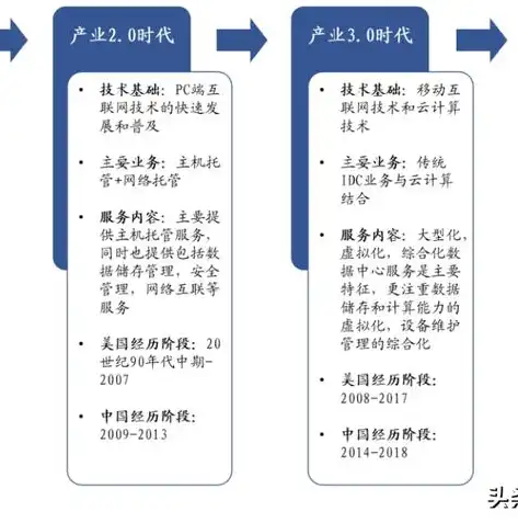 北京idc服务器托管，北京IDC服务器托管行业解析，权威排名与专业推荐