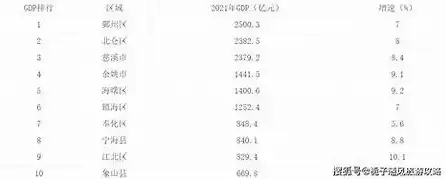 浙江seo关键词排名前十，浙江SEO关键词排名揭秘2023年度前十热门关键词盘点