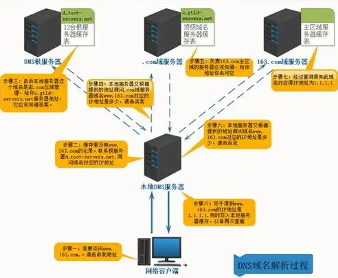 一个域名两台服务器，巧妙运用双服务器域名部署，实现高效网络资源利用