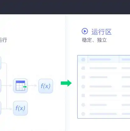 数据仓库与数据挖掘课程设计报告怎么写，基于数据仓库与数据挖掘技术的企业销售数据分析与应用研究