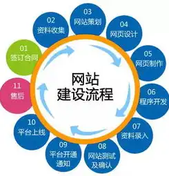 网站建设网站维护，网站建设与维护，揭秘背后的服务器奥秘