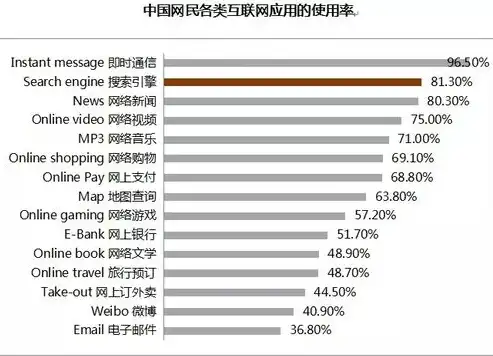 seo数据是什么，2023年SEO行业数据报告，揭秘搜索引擎优化市场现状与趋势