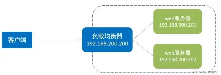 分布式服务器集群搭建主流技术，深度解析分布式服务器集群搭建主流技术与应用实践