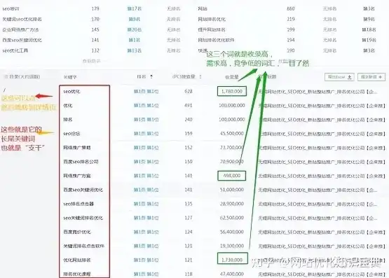 百度关键词前十名，揭秘高百度关键词排名的秘密，优化策略与实战技巧