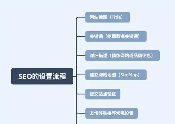 如何管理手机网站源码设置，高效管理手机网站源码，策略与实践