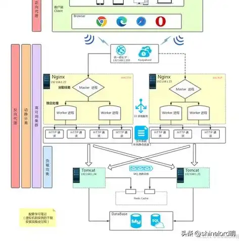 国内的云服务器可以代理吗，国内云服务器能否实现代理功能，揭秘其原理与实际应用