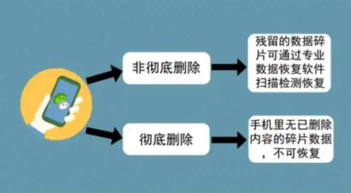 数据恢复微信聊天记录中断怎么回事，揭秘微信聊天记录中断，数据恢复困境与解决方案全解析