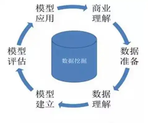 数据挖掘工程师职责描述，数据挖掘工程师，数据世界的探秘者，企业决策的智囊