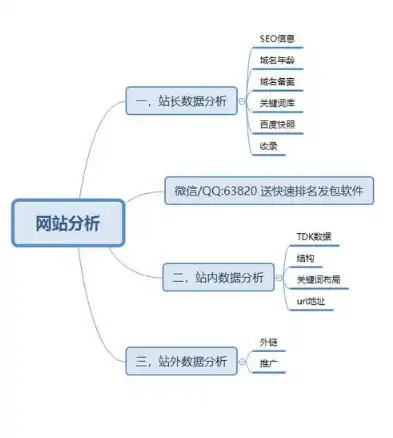 小米网站seo分析报告 书，小米网站SEO优化策略及效果分析报告