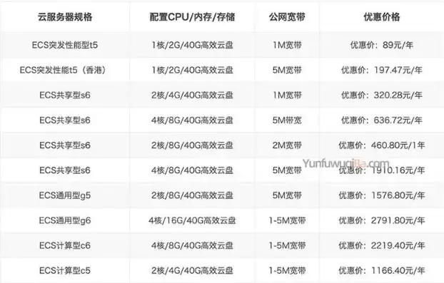 中国电信服务器租用价格表，中国电信服务器租用价格表详解，性价比之选，企业云端布局的最佳拍档