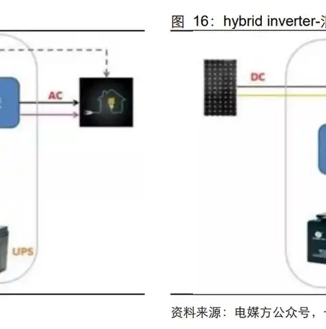 数据备份与恢复软件哪个好推荐一下，深度评测，数据备份与恢复软件大比拼，为你选出最佳守护者！