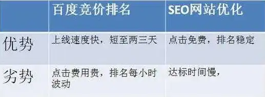 扬中市百度贴吧，扬中关键词排名价格揭秘深度解析扬中市百度贴吧优化策略