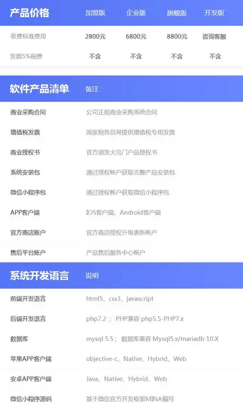 wap门户网站源码是什么，揭秘WAP门户网站源码，构建移动端互联网新体验的奥秘