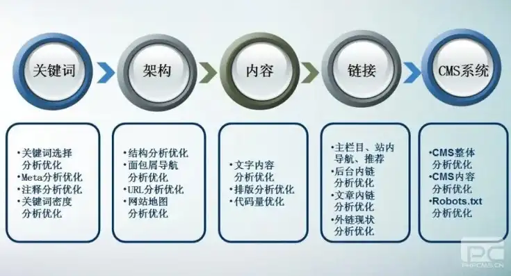 关键词拼装技术及使用技巧，深度解析，关键词拼装技术在网络营销中的应用与技巧