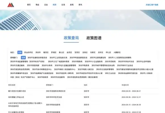 免费php政府网站源码怎么用，免费PHP政府网站源码使用指南，搭建高效政府服务平台