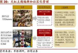 专业网站建设 公司，匠心独运，专业引领——揭秘专业网站建设公司的核心竞争力