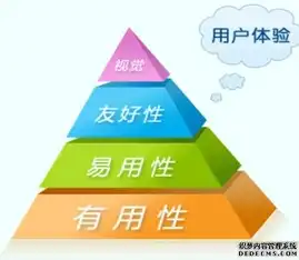 seo结构内容，SEO链接结构优化策略，提升网站排名与用户体验的秘诀