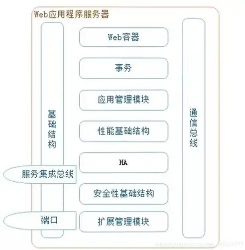 web服务器 app服务器，Web服务器与App服务器，双剑合璧，构建高效互联网平台