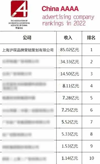 上海网站设计公司排名，2023上海网站设计制作公司排名盘点，匠心独运，专业典范