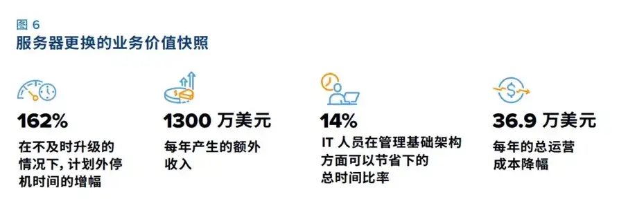 网站服务器费用明细查询，网站服务器费用明细解析，深入剖析运营成本构成