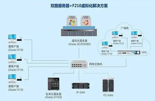 云服务器虚拟化技术原理，揭秘云服务器虚拟化技术，原理与应用探讨