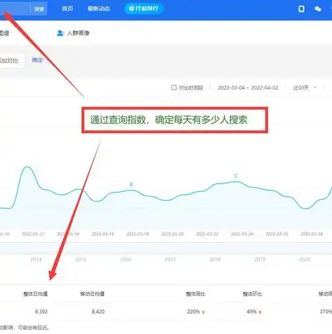 网站怎么优化关键词排名，网站关键词排名优化策略，全面解析与实操技巧