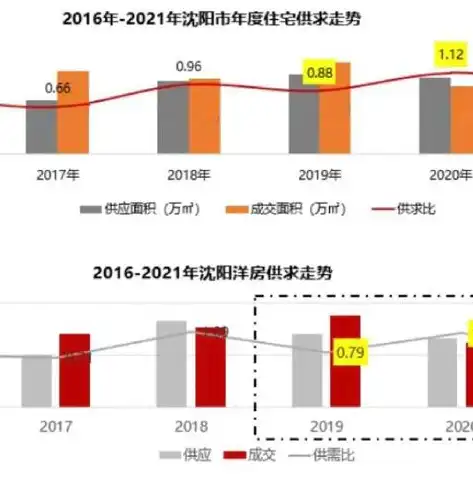 沈阳关键词推广优化厂家有哪些，沈阳关键词推广优化厂盘点精选优质服务提供商，助力企业品牌腾飞！