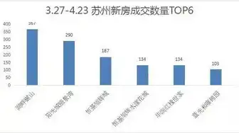 苏州关键词优化公司有哪些，深度解析苏州关键词优化公司全解析，揭秘行业翘楚与独家策略！