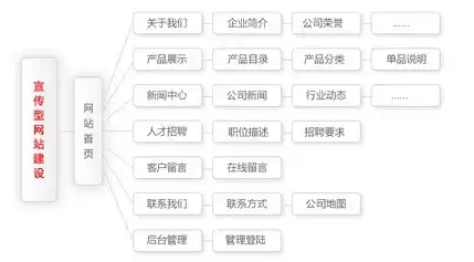 企业网站源码构架图，企业网站源码构架，揭秘现代企业网站建设的核心框架