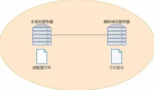 如何查服务器域名备案信息，轻松掌握，教你如何查询服务器域名备案信息