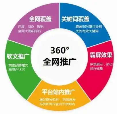 江苏关键词推广seo，淮安关键词推广江苏SEO优化策略全解析，助力企业品牌腾飞！