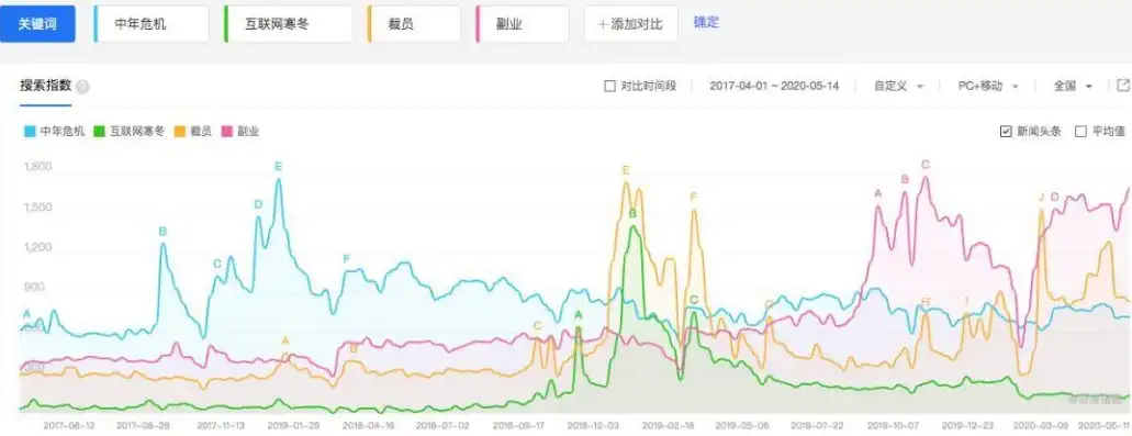 百度指数关键词搜索趋势怎么看，深度解析百度指数关键词搜索趋势，洞察市场脉搏，把握商机先机