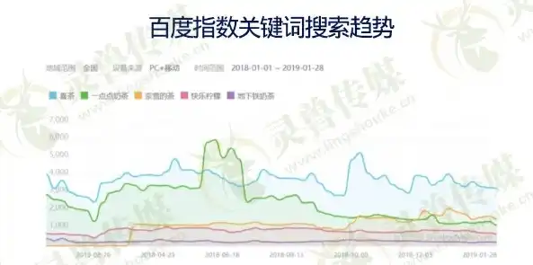 百度指数关键词搜索趋势怎么看，深度解析百度指数关键词搜索趋势，洞察市场脉搏，把握商机先机