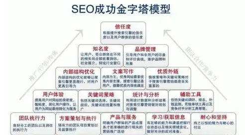 百色SEO公司深度解析，火星搜索引擎优化策略全攻略