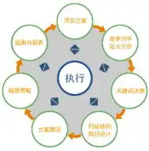 百色SEO公司深度解析，火星搜索引擎优化策略全攻略