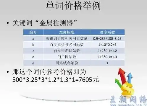 关键词收费标准，揭秘关键词收费，如何制定合理的关键词收费标准，实现盈利最大化