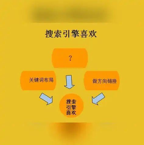 长春关键词优化平台，长春SEO关键词优化策略，精准定位，提升网站排名