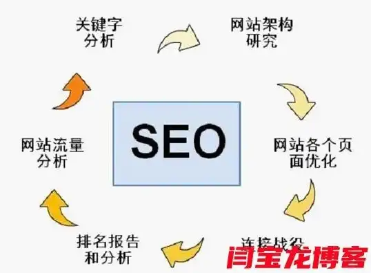 seo关键词排名优化软件，权威指南揭秘SEO关键词排名优化软件，专业公司助您轻松提升网站流量