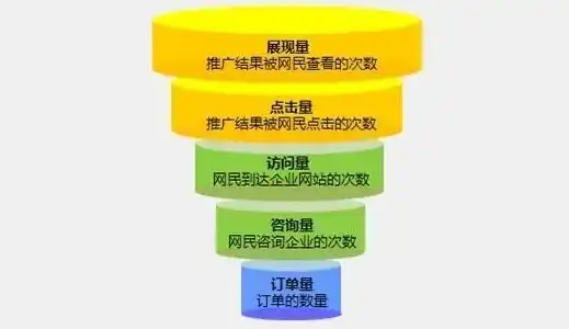 公司网站如何推广出去，全方位攻略，如何让你的公司网站迅速走红网络