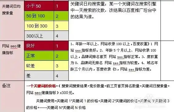 嘉兴seo扣费，嘉兴SEO优化价格解析揭秘扣费机制及优化策略