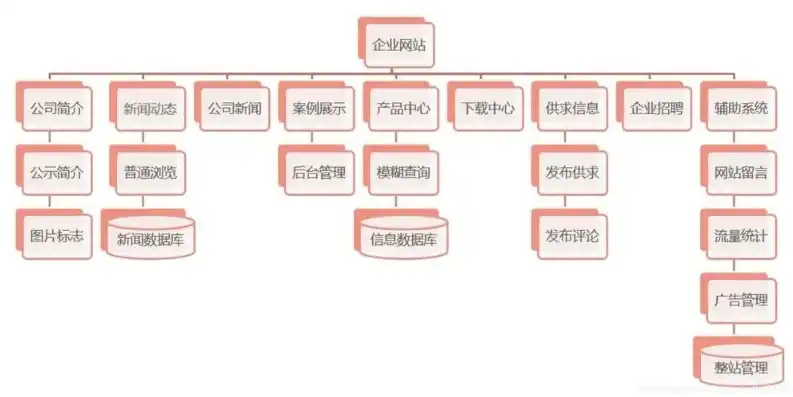 网站架构图模板，深度解析，现代化网站架构图设计与优化策略