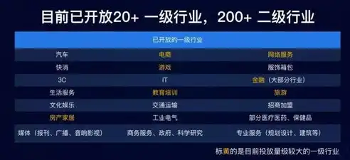 网站广告位怎么收费，全方位解析网站广告位投放策略及收费模式