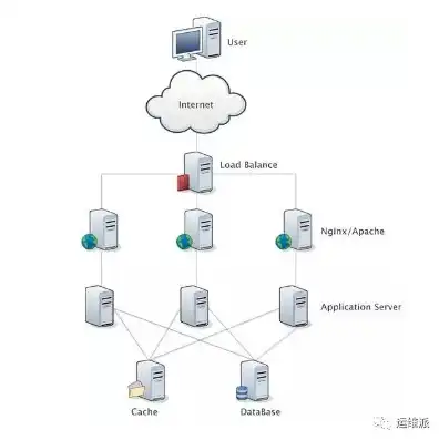 负载均衡的几种方式有哪些呢英语，Exploring Various Load Balancing Techniques: A Comprehensive Guide