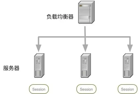 负载均衡的几种方式有哪些呢英语，Exploring Various Load Balancing Techniques: A Comprehensive Guide