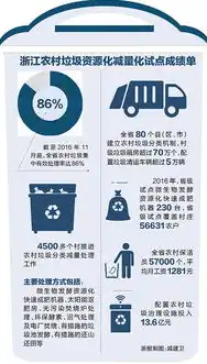 减量化资源化无害化是什么意思啊，减量化、资源化、无害化，绿色发展的三大基石