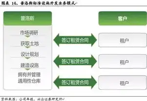 物流网站源码查询，揭秘物流网站源码，解析核心功能与开发技巧