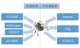 seo网站结构设计，深度解析SEO网站结构图，打造高效搜索引擎优化布局