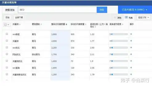 合肥关键词排名工具，揭秘合肥关键词排名公司，高效提升网站流量，助力企业品牌崛起