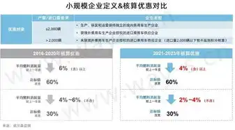 美国服务器慢的原因，美国服务器慢，剖析原因及应对策略详解